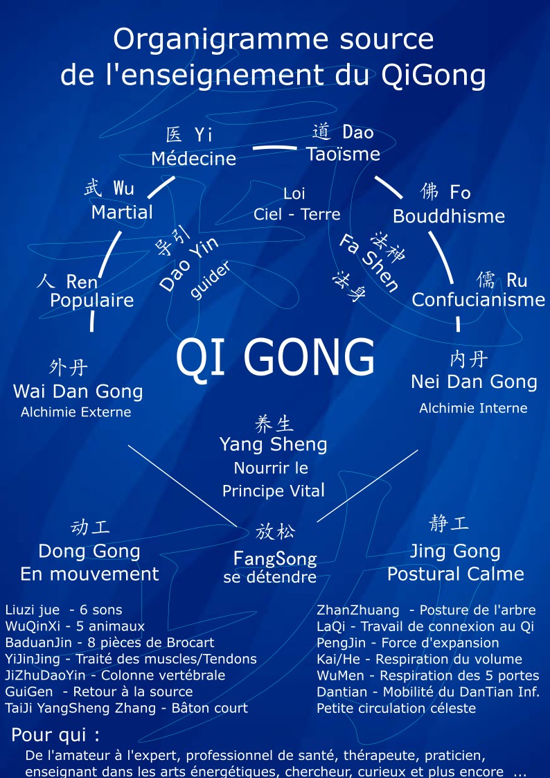 QiGong Pésentation