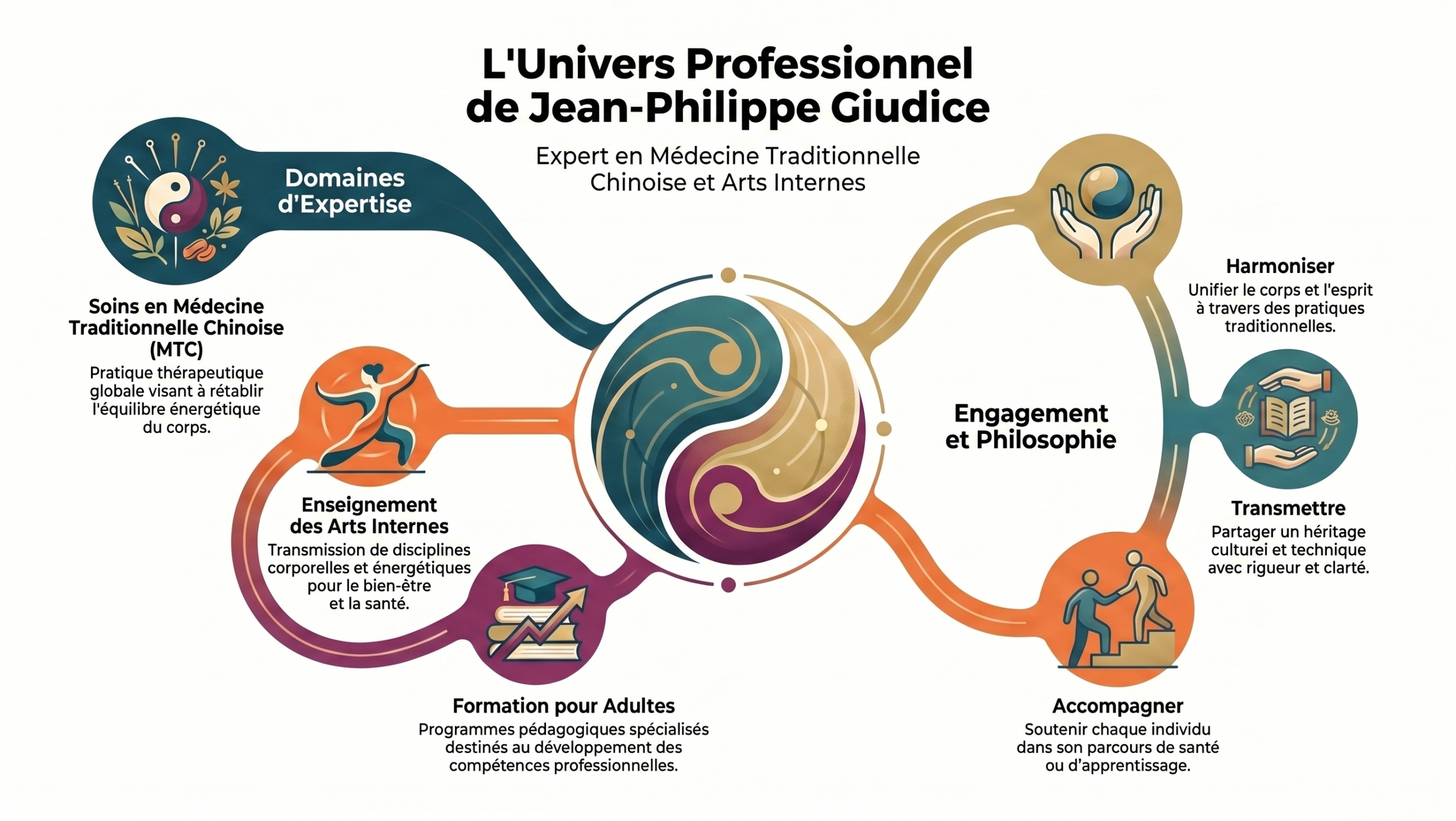 Carte professionnelle Jean philippe Giudice.png